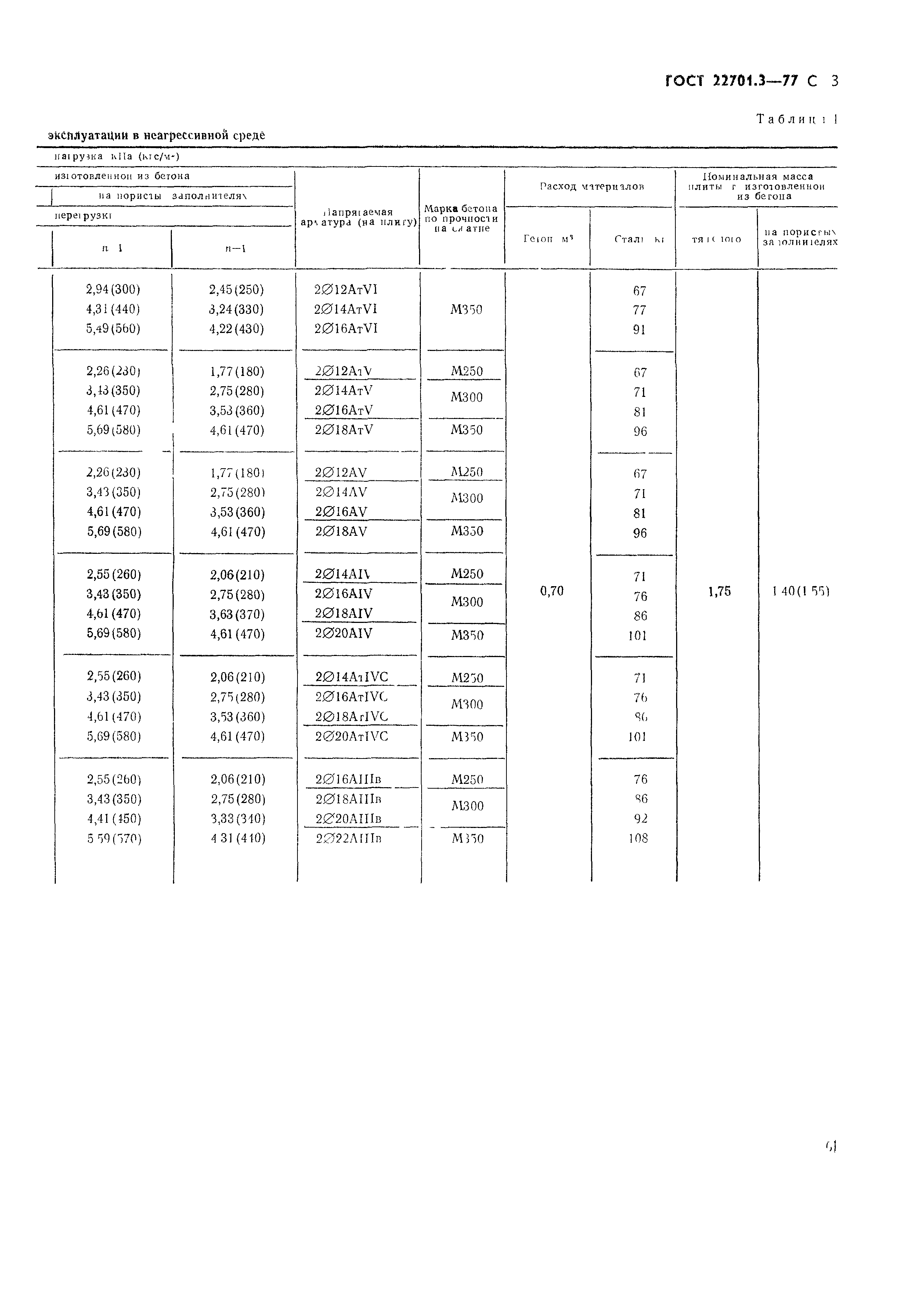 ���� 22701.3-77. �������� 4