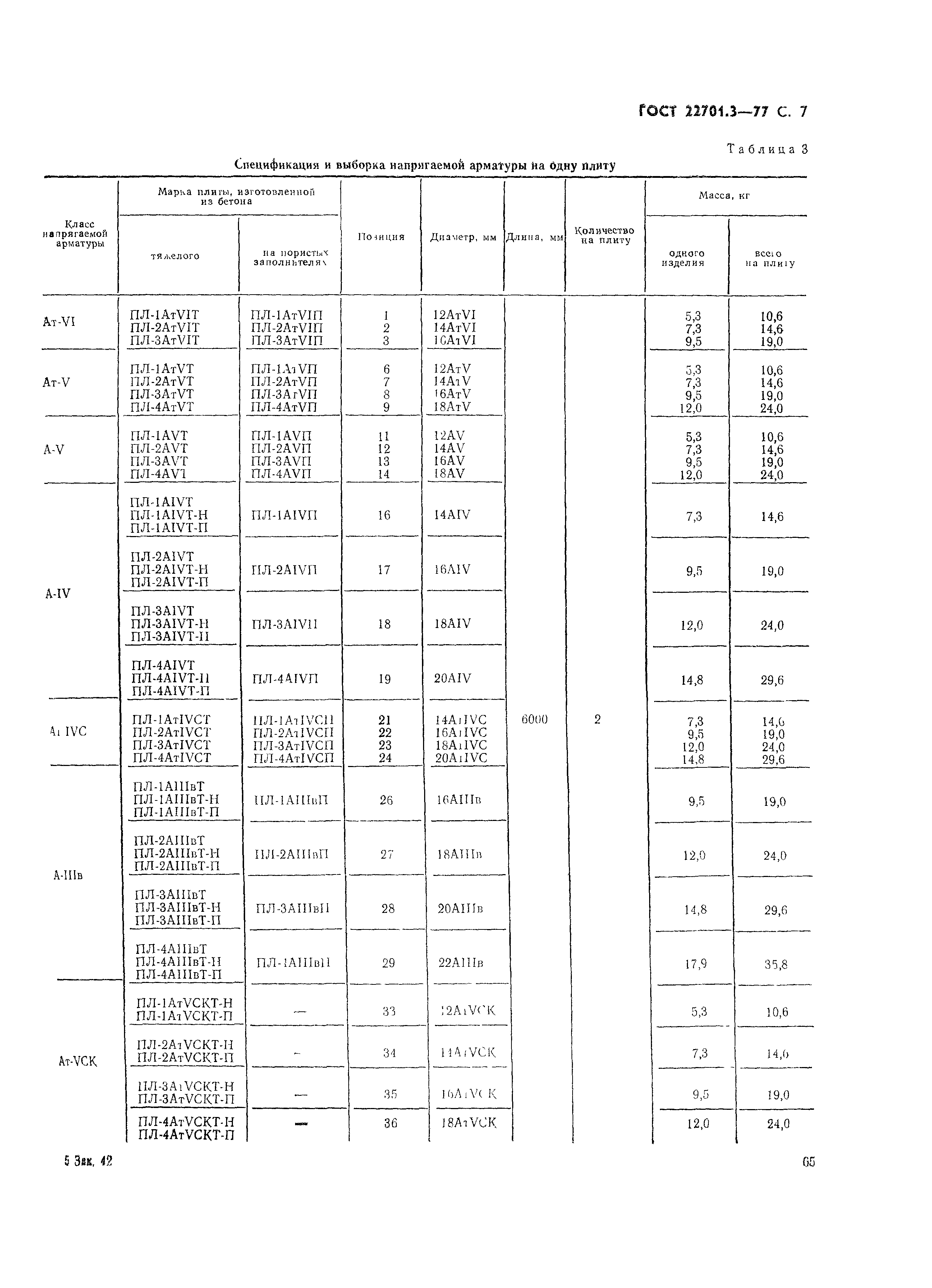 ���� 22701.3-77. �������� 8