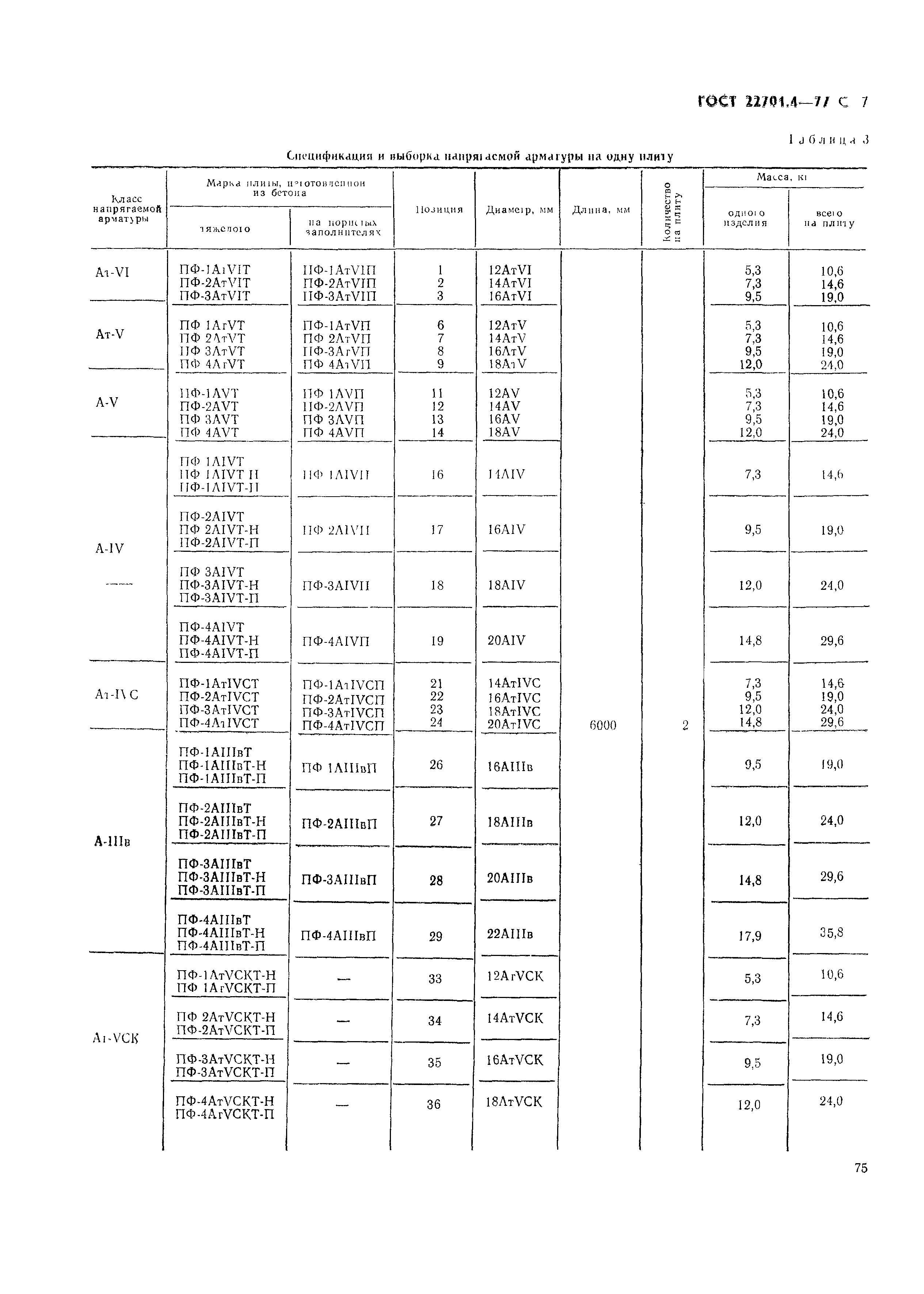 ���� 22701.4-77. �������� 7