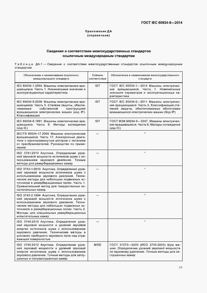 ���� IEC 60034-9-2014. �������� 16