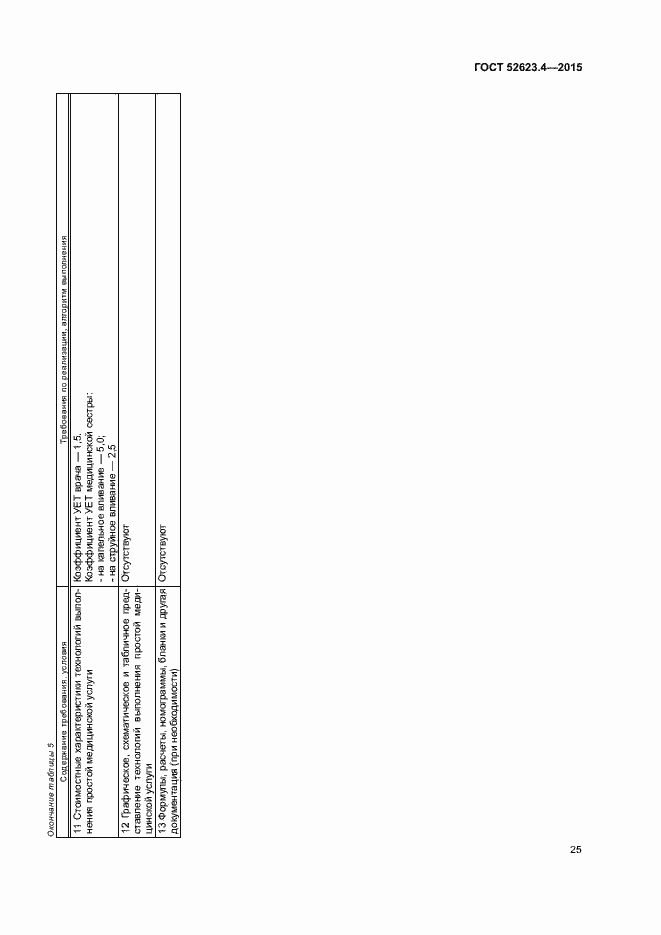 ���� � 52623.4-2015. �������� 28