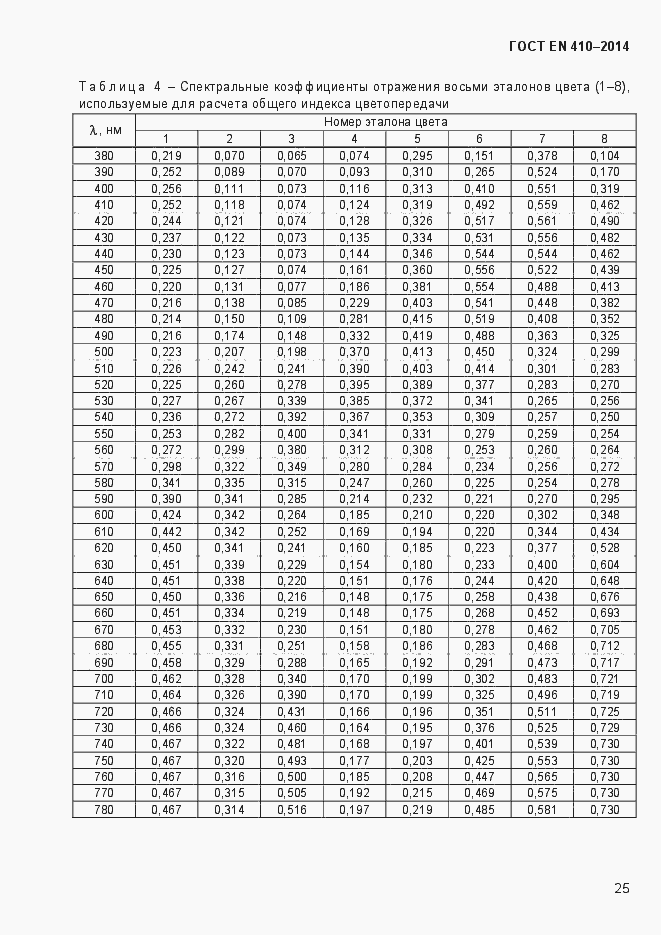  EN 410-2014.  30