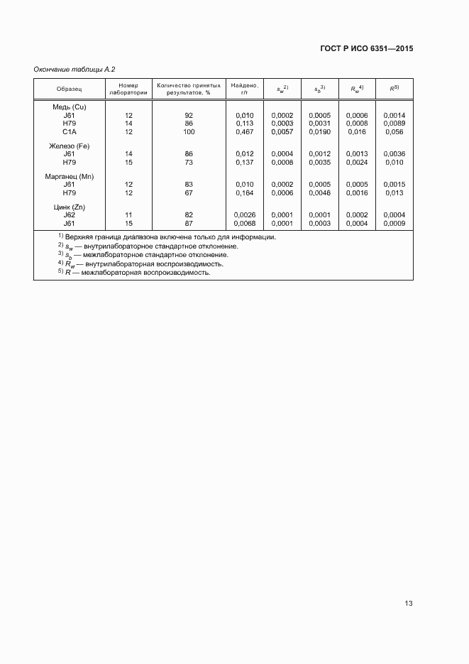 ���� � ��� 6351-2015. �������� 16