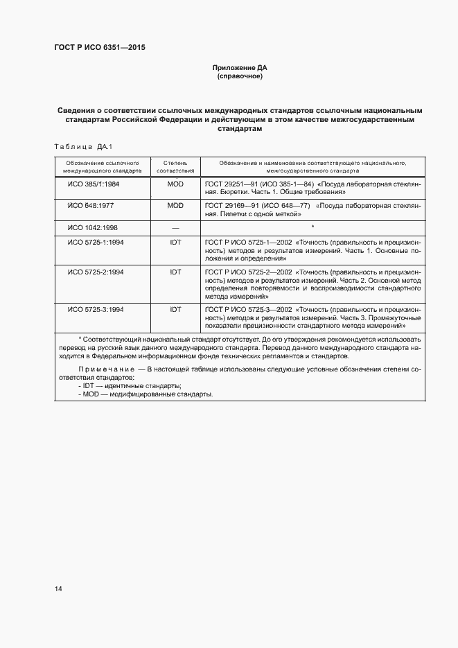 ���� � ��� 6351-2015. �������� 17