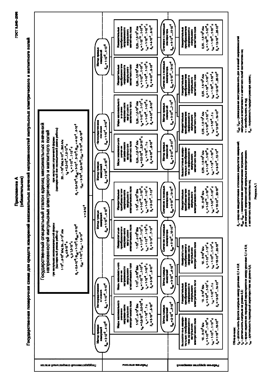 ���� 8.540-2006. �������� 7