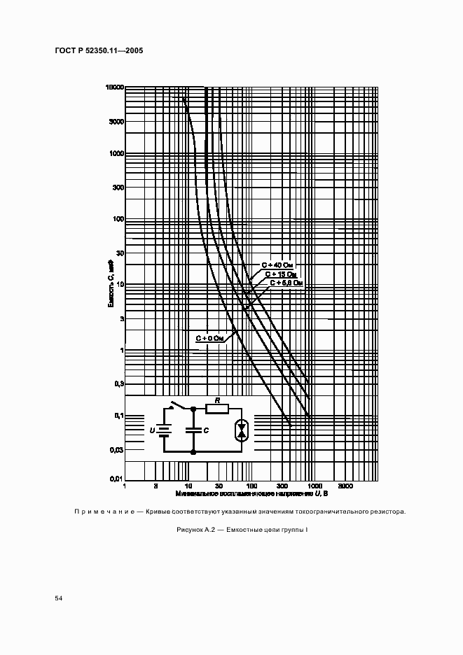 ���� � 52350.11-2005. �������� 60