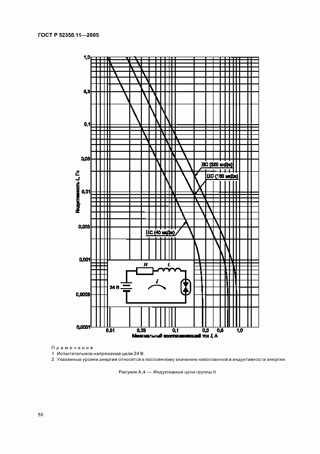 ���� � 52350.11-2005. �������� 62