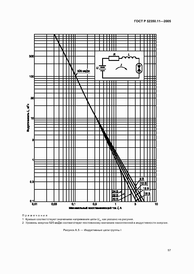 ���� � 52350.11-2005. �������� 63