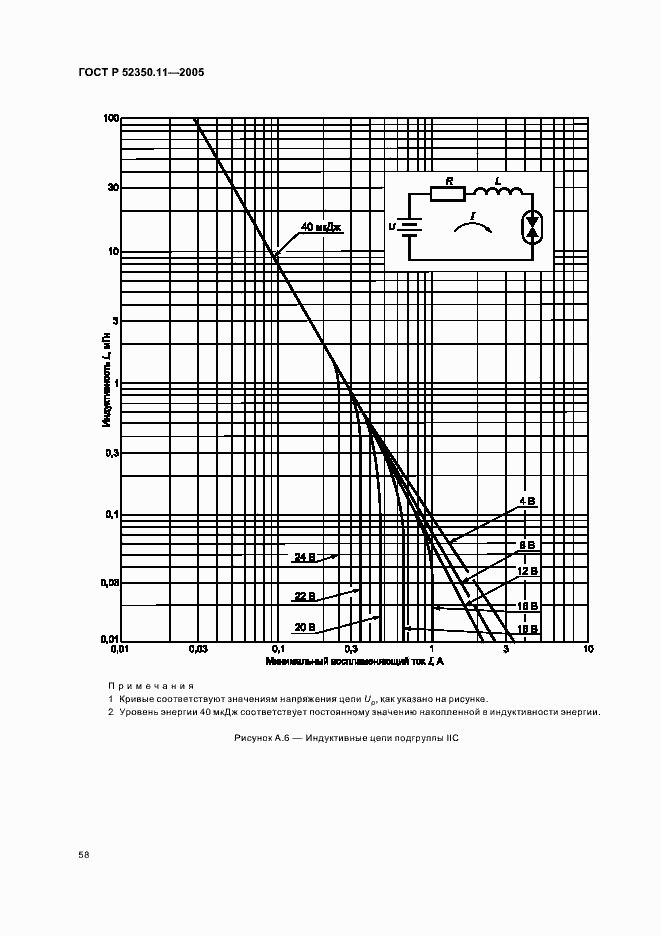 ���� � 52350.11-2005. �������� 64