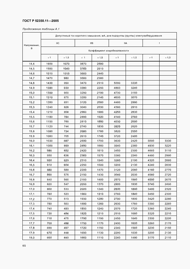 ���� � 52350.11-2005. �������� 66