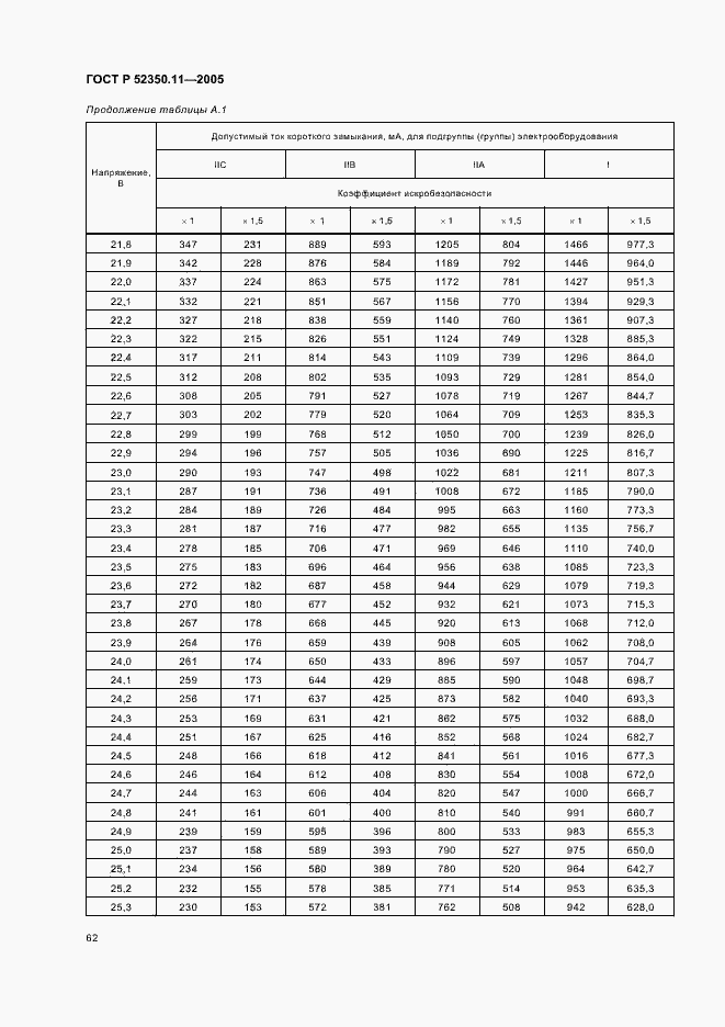 ���� � 52350.11-2005. �������� 68