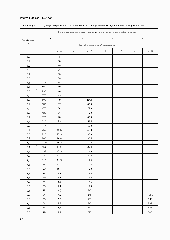 ���� � 52350.11-2005. �������� 72