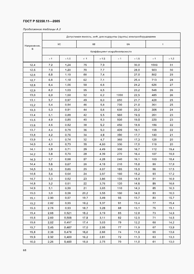 ���� � 52350.11-2005. �������� 74