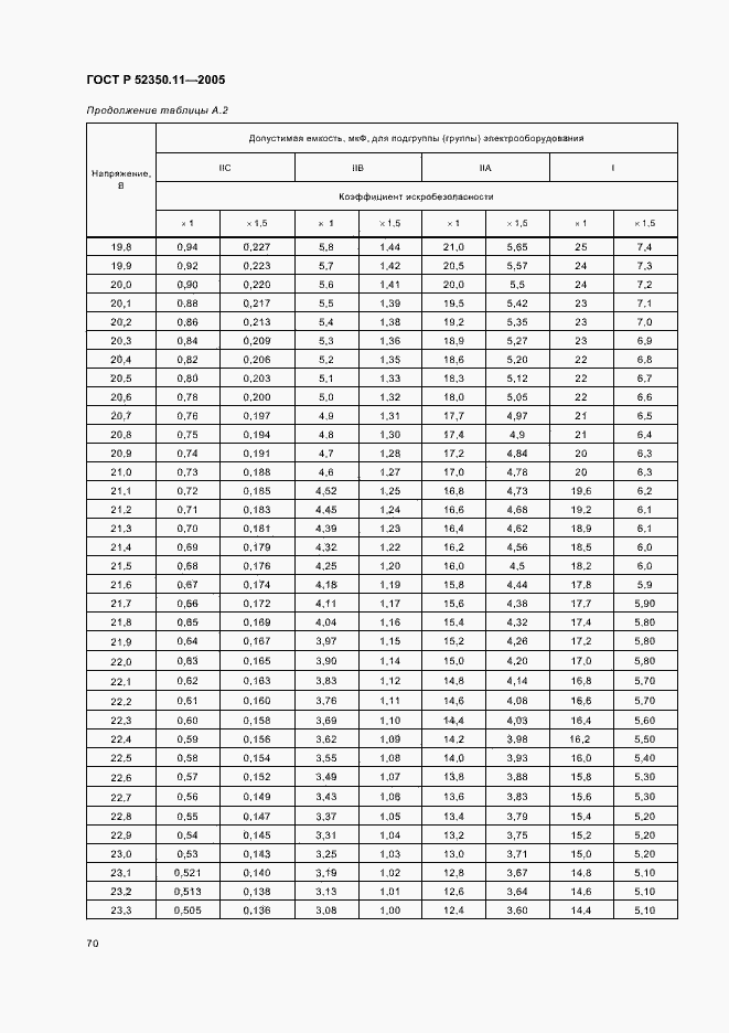 ���� � 52350.11-2005. �������� 76