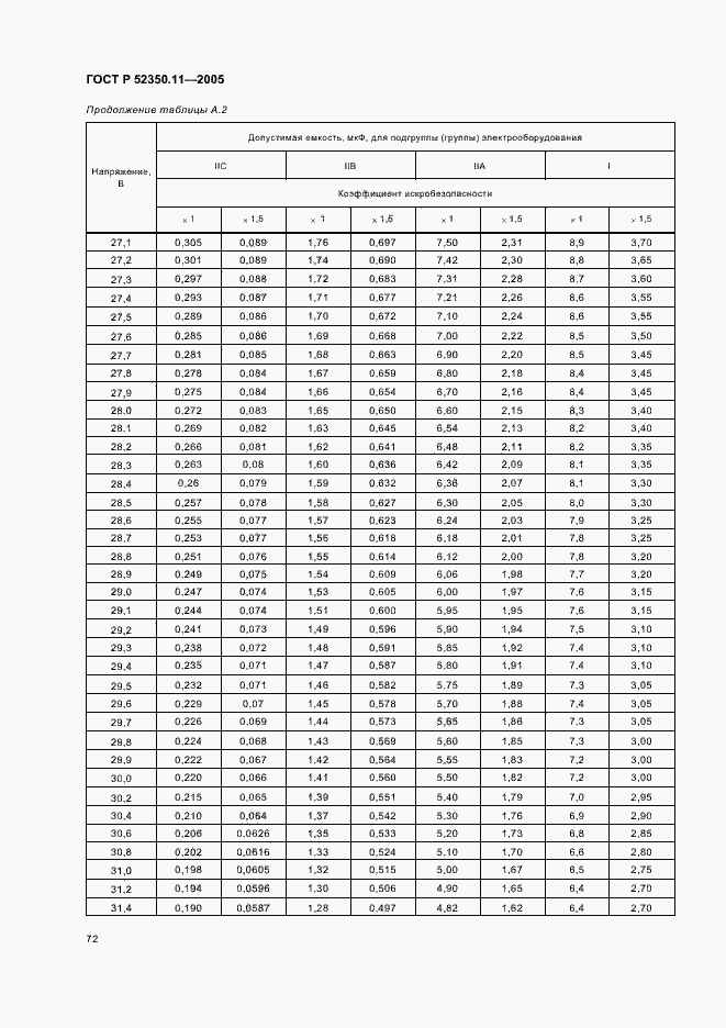 ���� � 52350.11-2005. �������� 78
