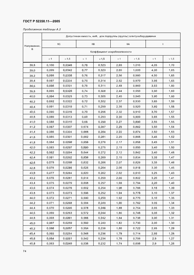 ���� � 52350.11-2005. �������� 80