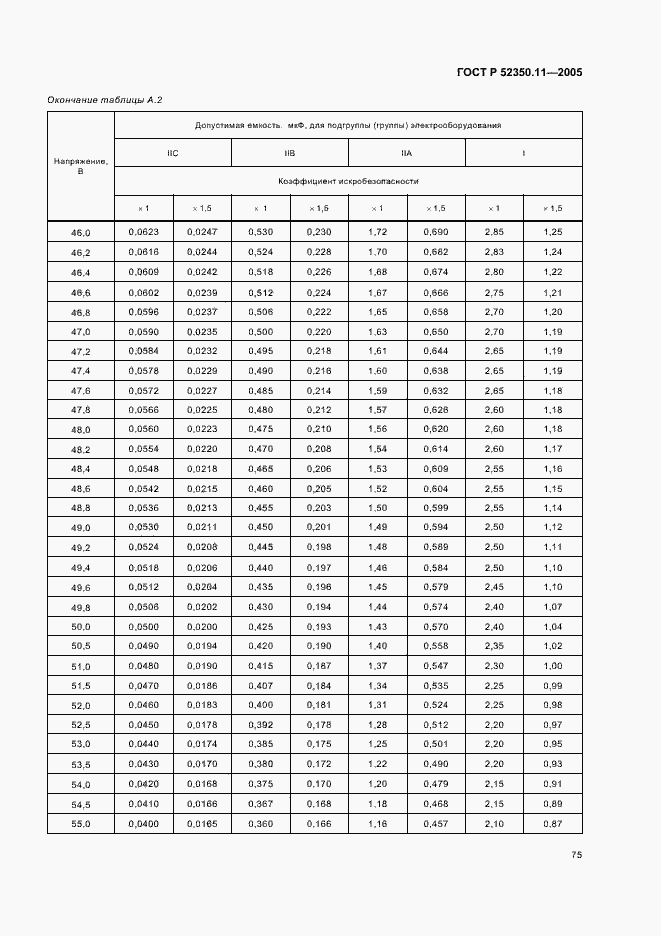 ���� � 52350.11-2005. �������� 81
