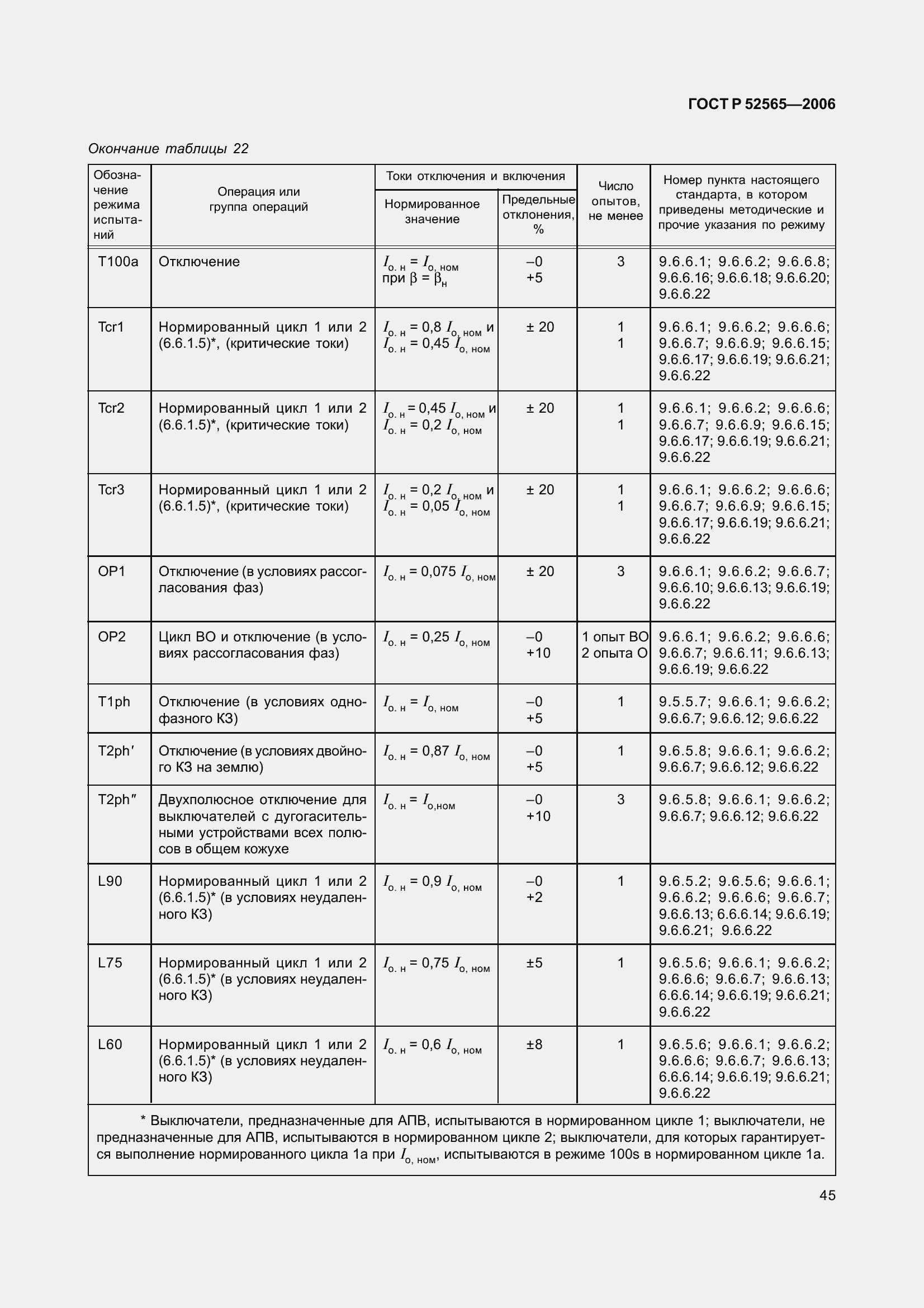   52565-2006.  49