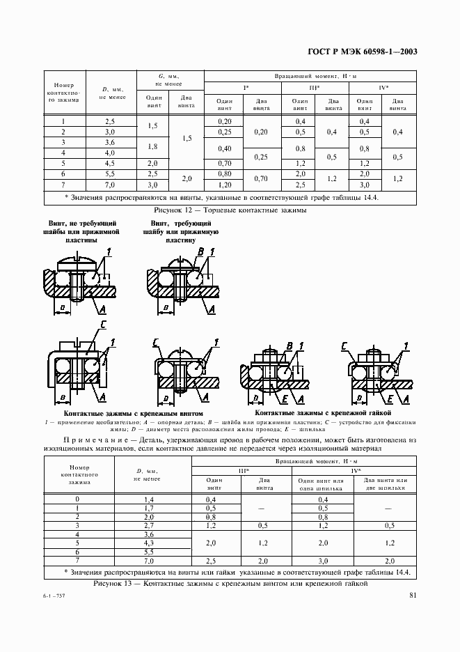    60598-1-2003.  87