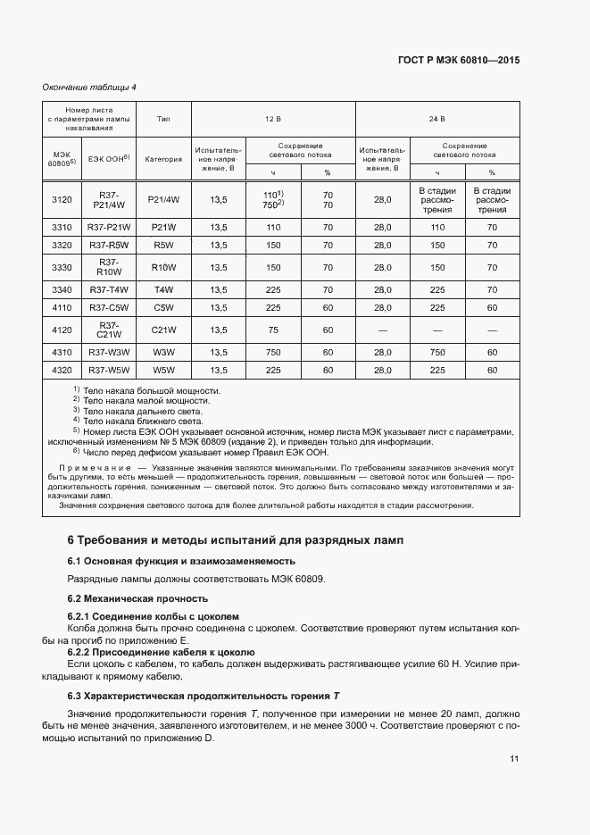 ���� � ��� 60810-2015. �������� 15