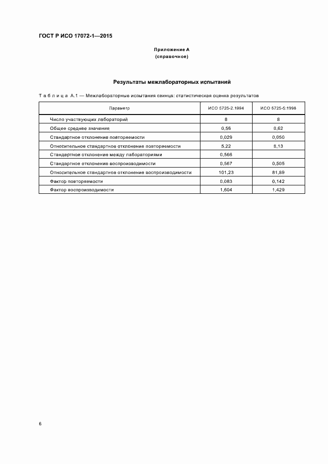 ���� � ��� 17072-1-2015. �������� 9