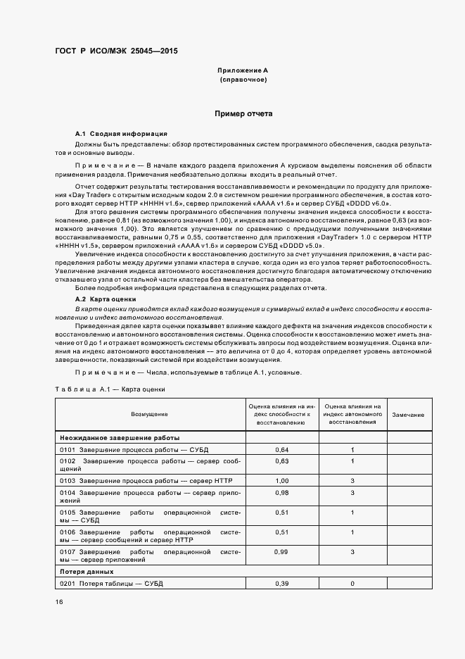 ���� � ���/��� 25045-2015. �������� 22