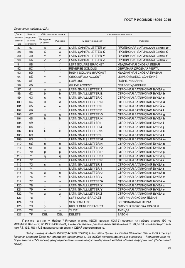 ���� � ���/��� 18004-2015. �������� 104