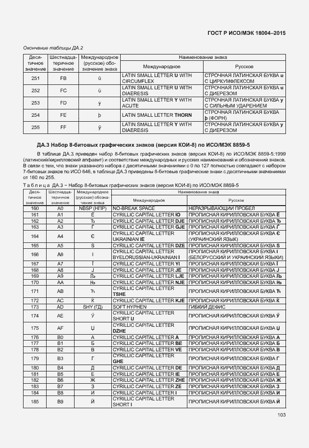 ���� � ���/��� 18004-2015. �������� 108