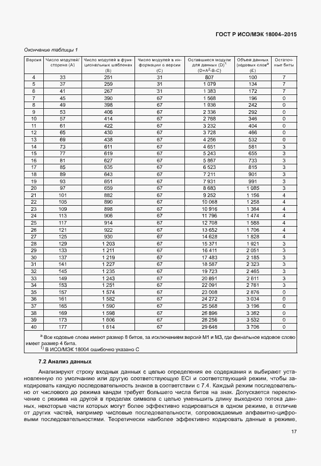 ���� � ���/��� 18004-2015. �������� 22