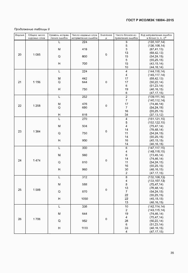 ���� � ���/��� 18004-2015. �������� 40