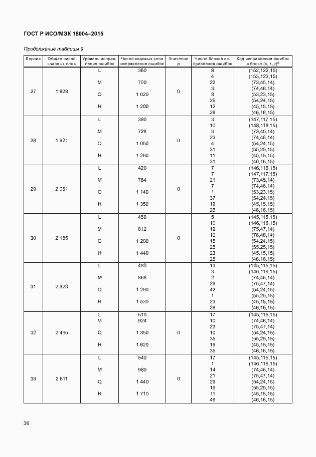 ���� � ���/��� 18004-2015. �������� 41