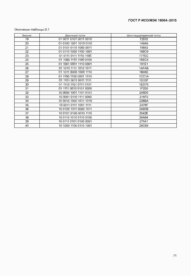 ���� � ���/��� 18004-2015. �������� 76