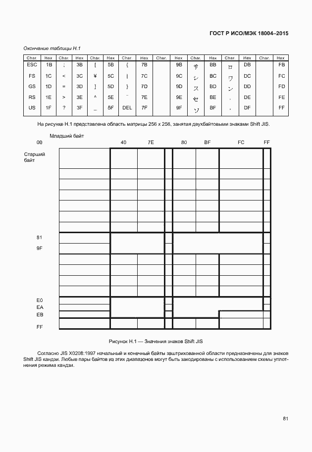 ���� � ���/��� 18004-2015. �������� 86