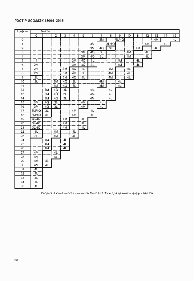 ���� � ���/��� 18004-2015. �������� 93
