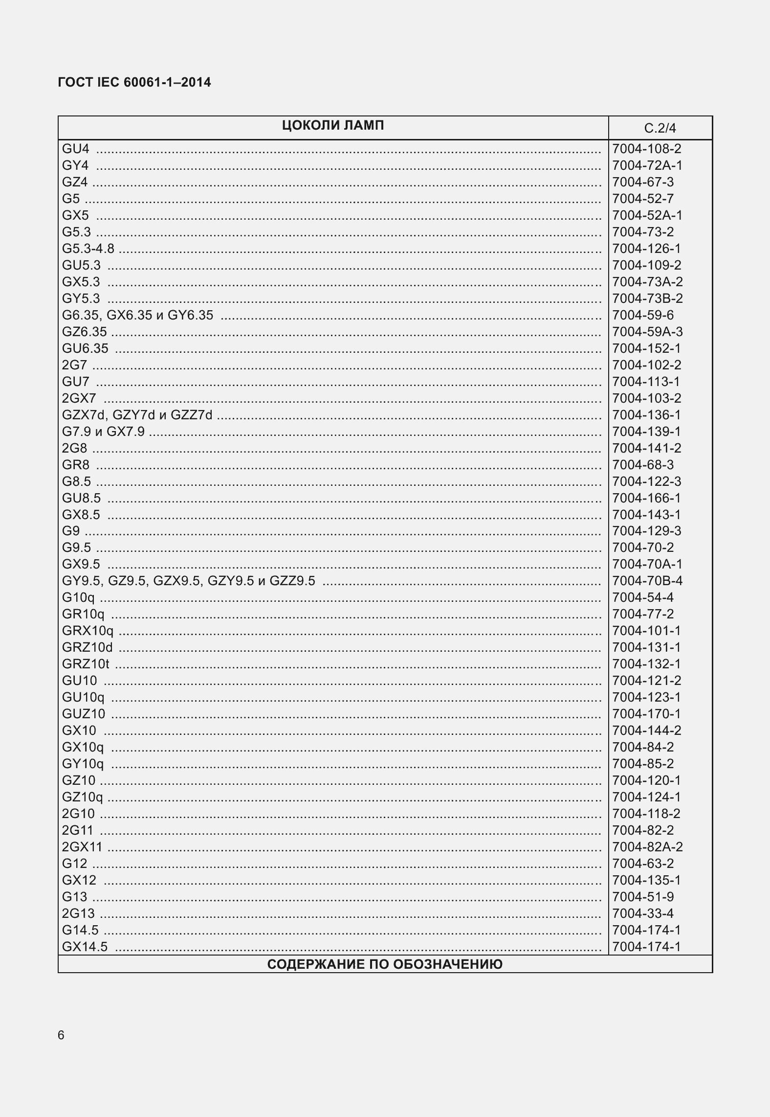 ���� IEC 60061-1-2014. �������� 11