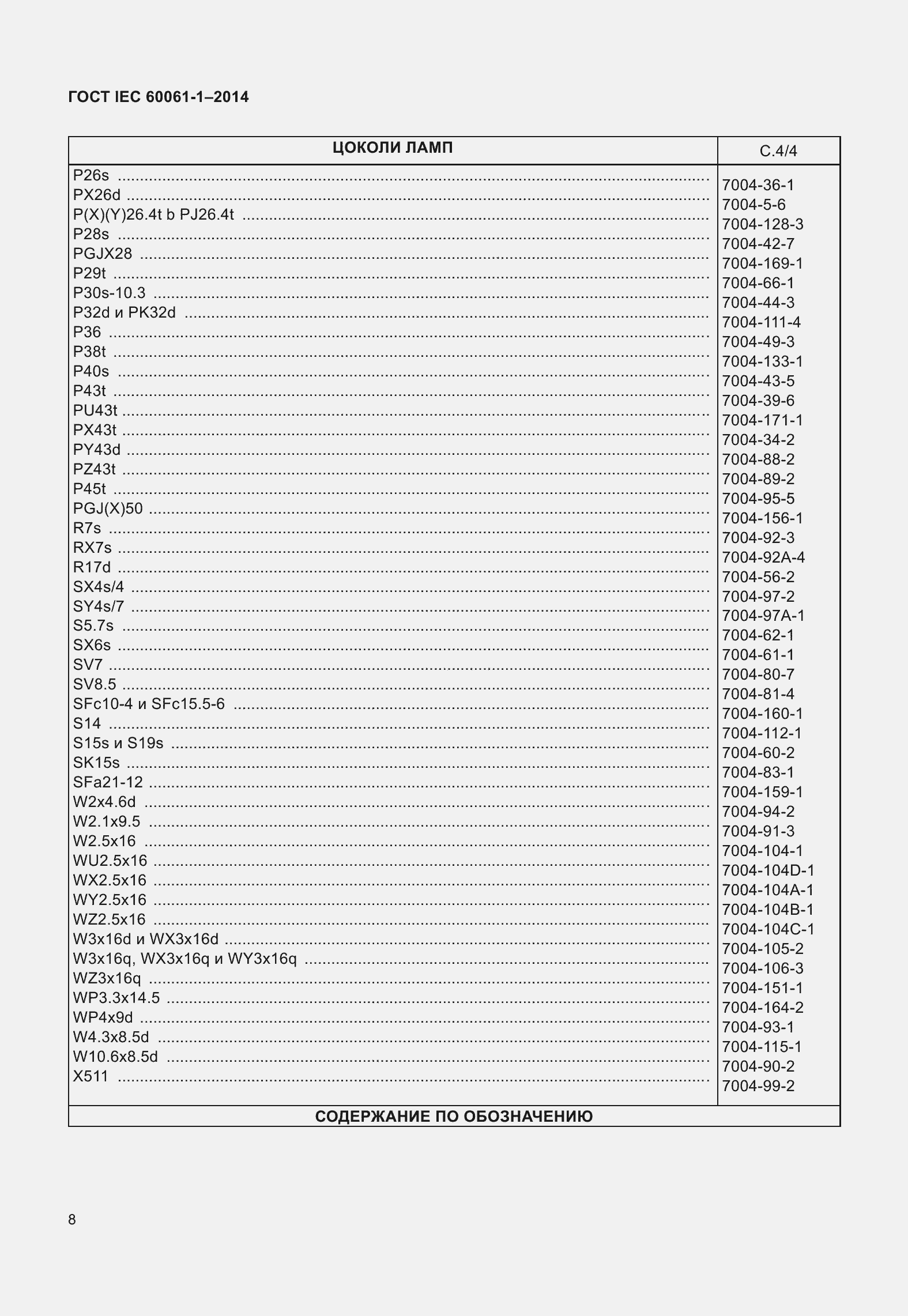 ���� IEC 60061-1-2014. �������� 13