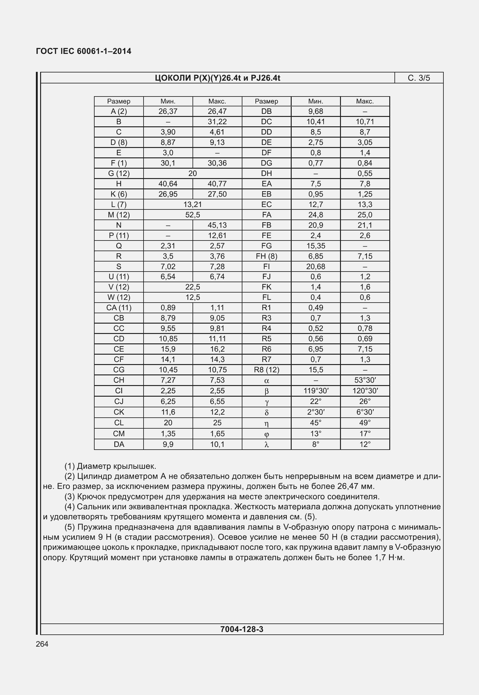���� IEC 60061-1-2014. �������� 269