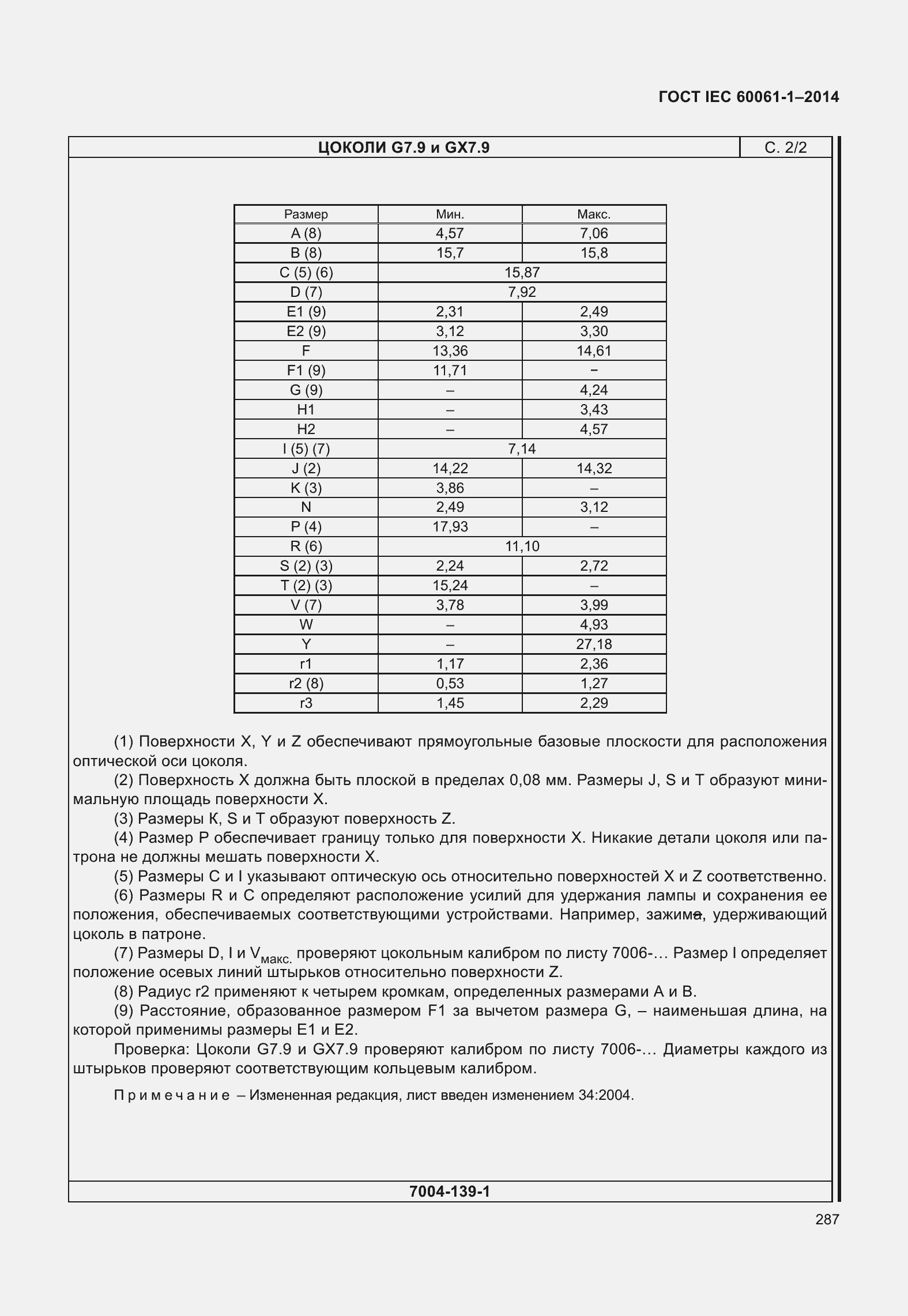 ���� IEC 60061-1-2014. �������� 292