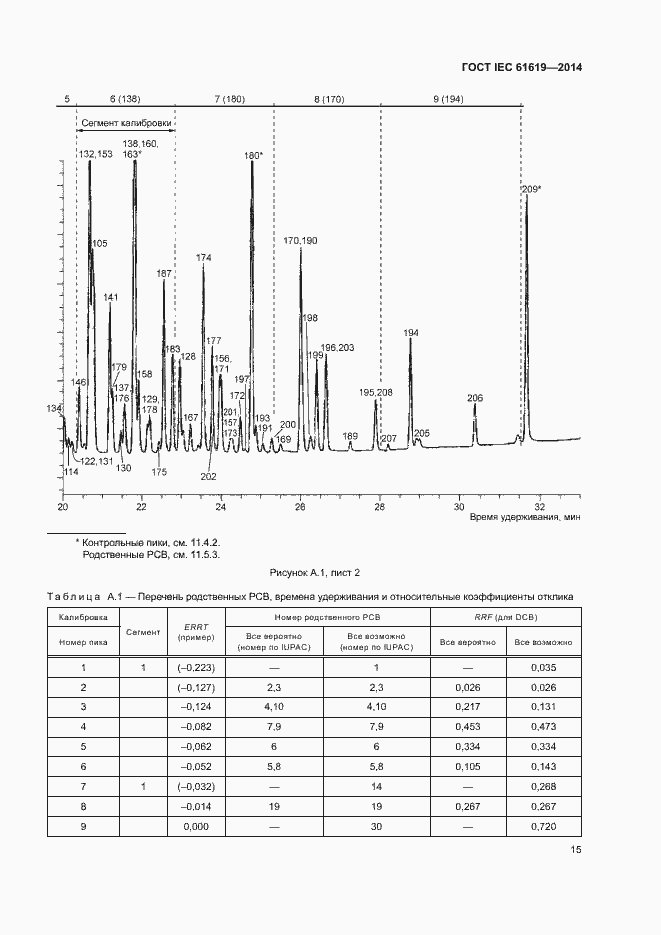  IEC 61619-2014.  19