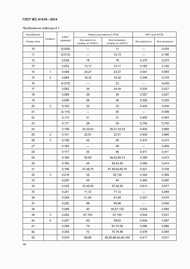  IEC 61619-2014.  20