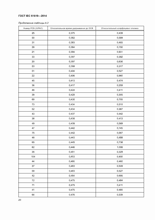  IEC 61619-2014.  24