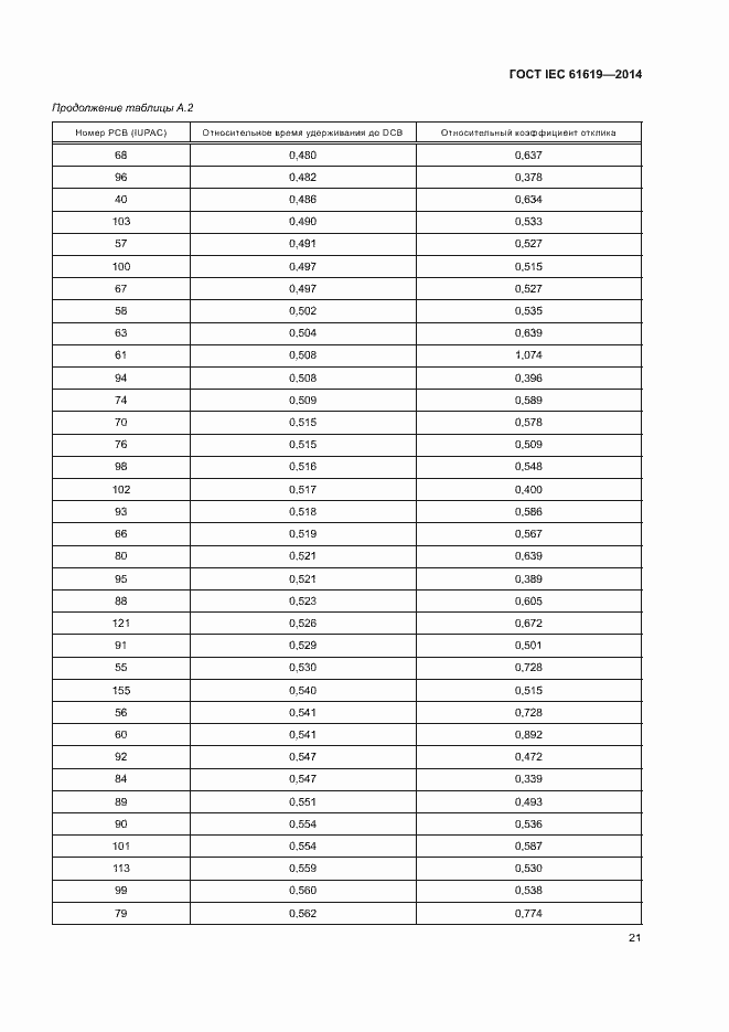  IEC 61619-2014.  25