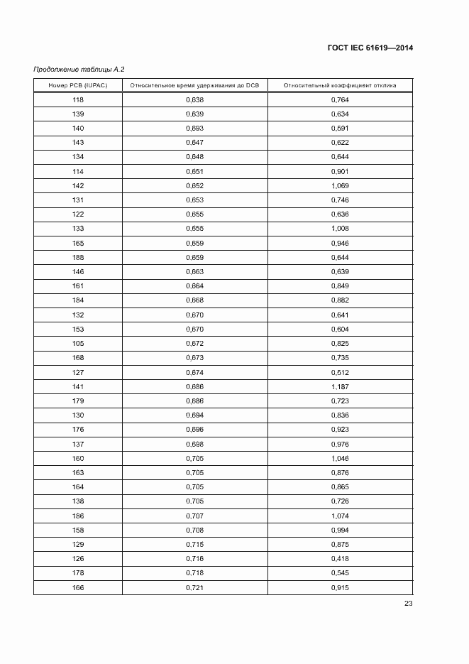  IEC 61619-2014.  27