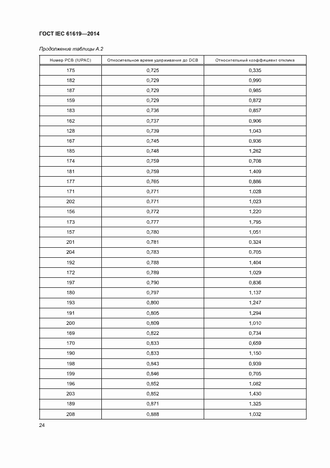  IEC 61619-2014.  28