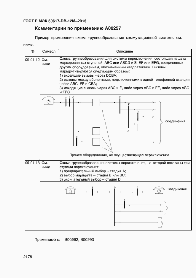 ���� � ��� 60617-DB-12M-2015. �������� 2183