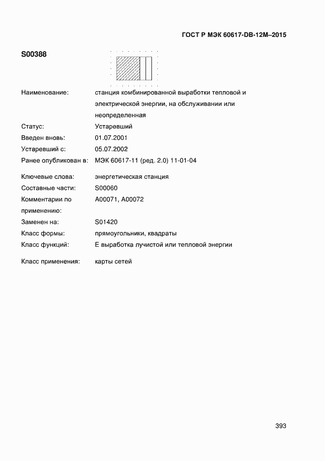 ���� � ��� 60617-DB-12M-2015. �������� 398