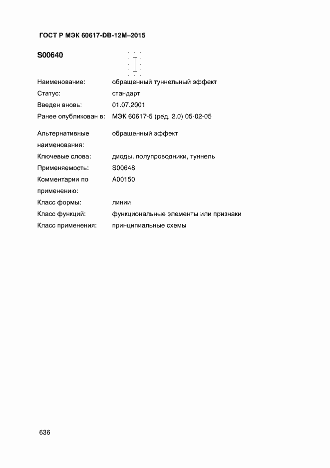 ���� � ��� 60617-DB-12M-2015. �������� 641
