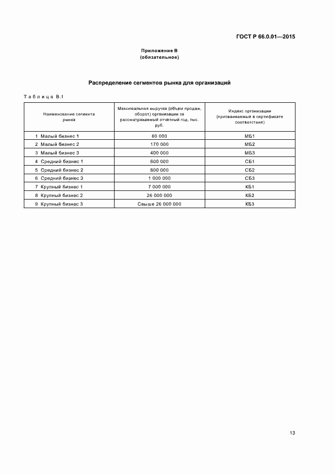 ���� � 66.0.01-2015. �������� 16