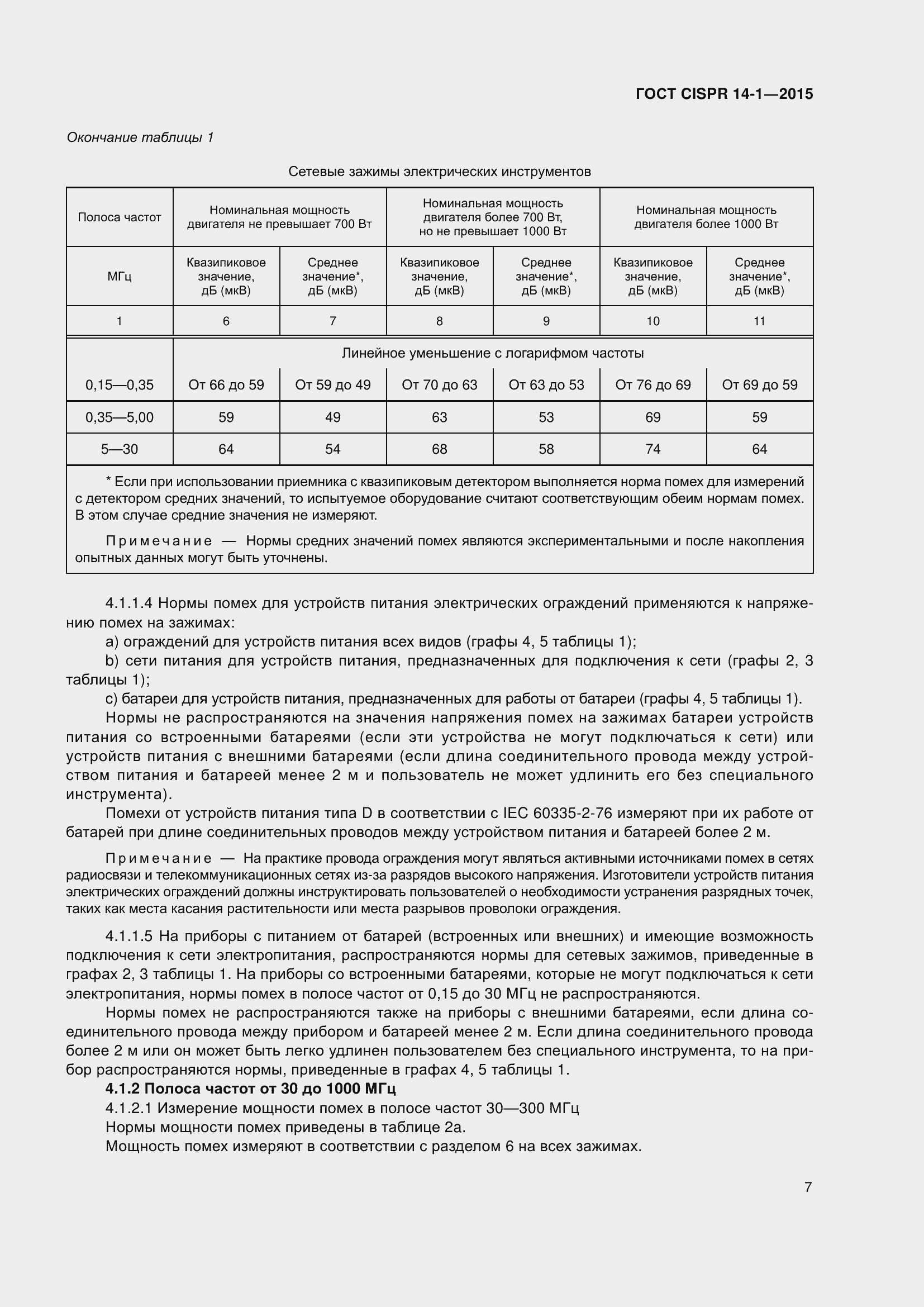 ���� CISPR 14-1-2015. �������� 14