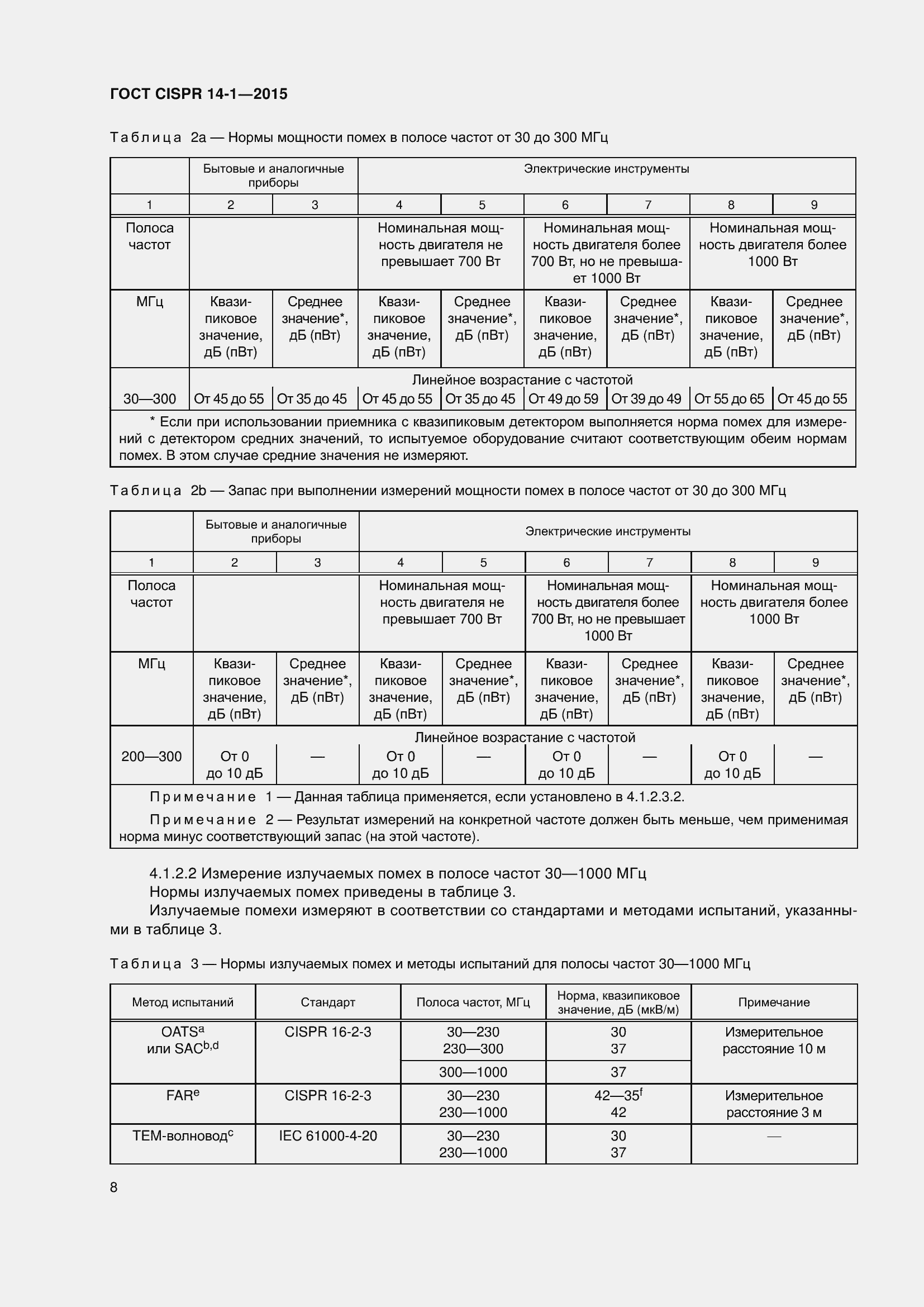���� CISPR 14-1-2015. �������� 15